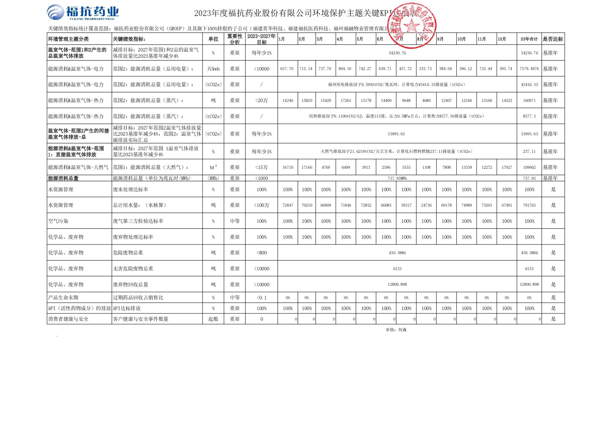 ?？顾帢I股份有限公司（GROUP）2023年度關鍵績效KPI達成_00001.jpg