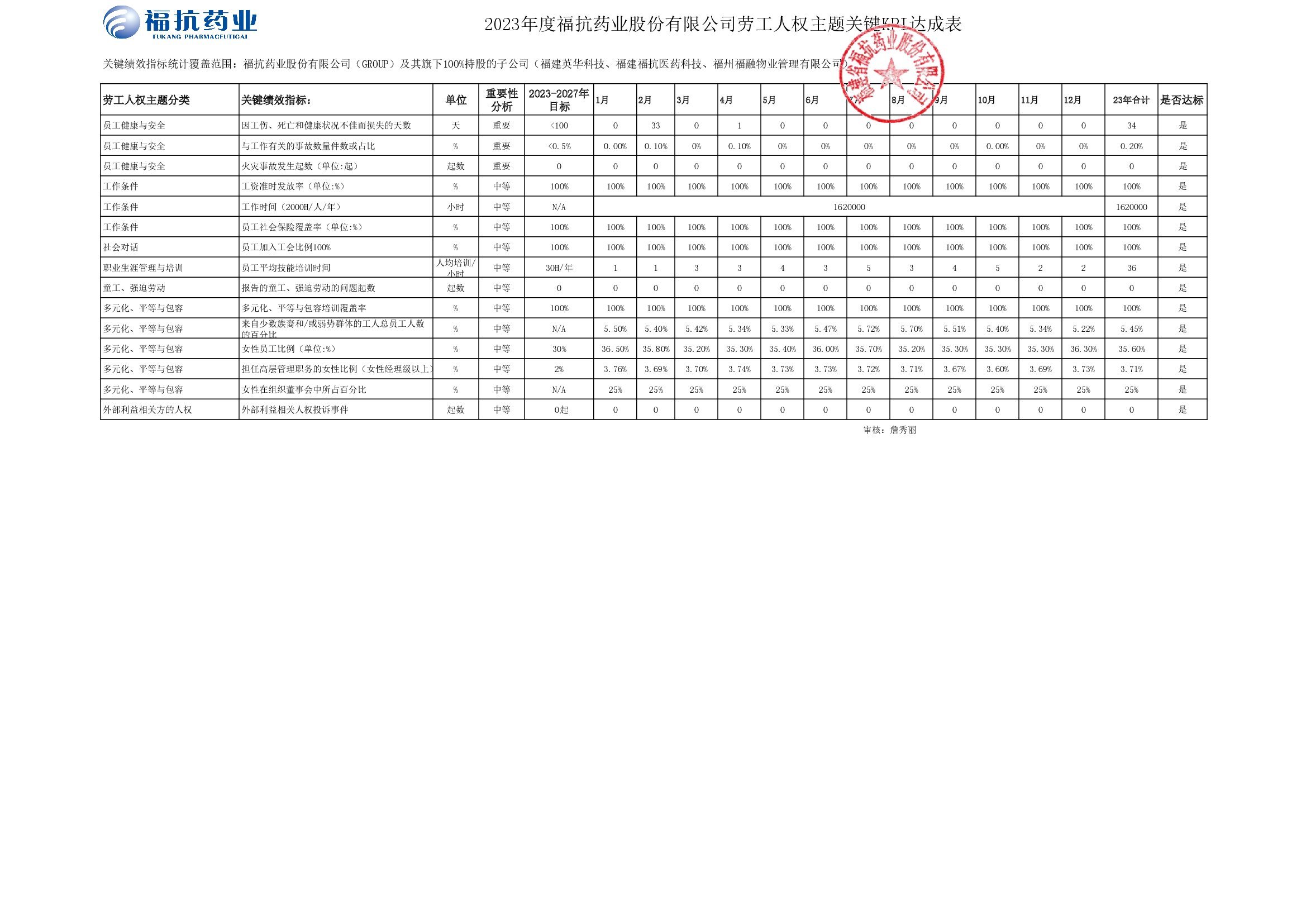 ?？顾帢I股份有限公司（GROUP）2023年度關鍵績效KPI達成_00002.jpg